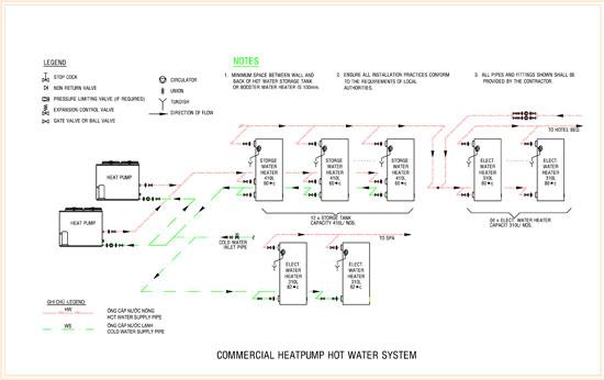 Hệ thống bơm nhiệt công nghiệp